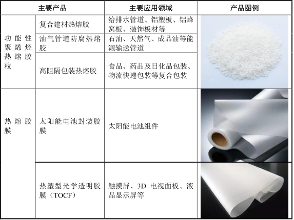 开云PE实战案例分析之1｜鹿山新材(图2)