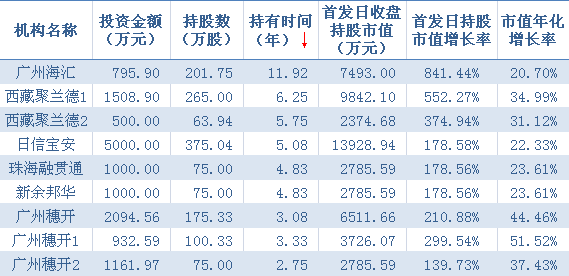 开云PE实战案例分析之1｜鹿山新材(图5)