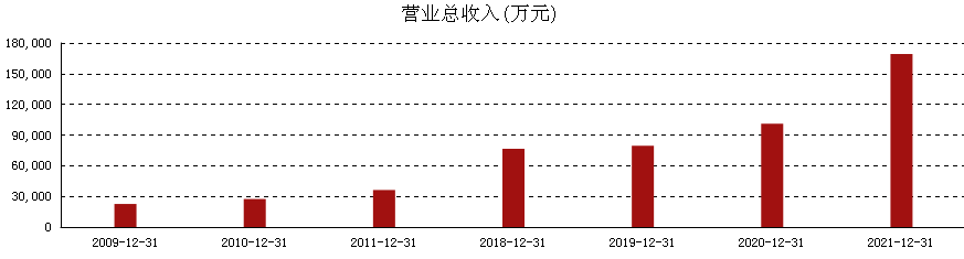 开云PE实战案例分析之1｜鹿山新材(图6)