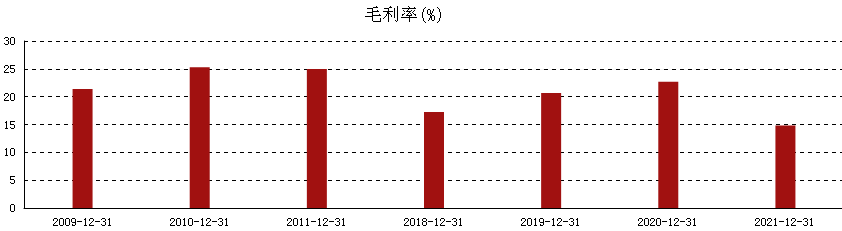 开云PE实战案例分析之1｜鹿山新材(图12)