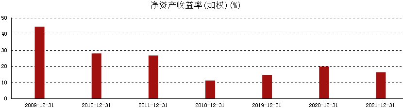 开云PE实战案例分析之1｜鹿山新材(图13)