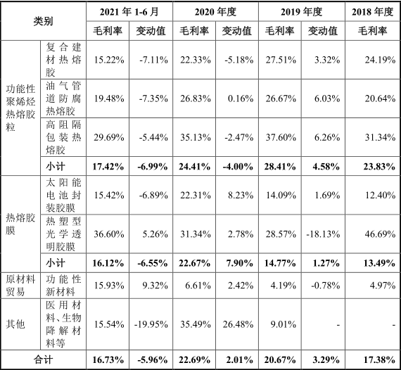 开云PE实战案例分析之1｜鹿山新材(图21)