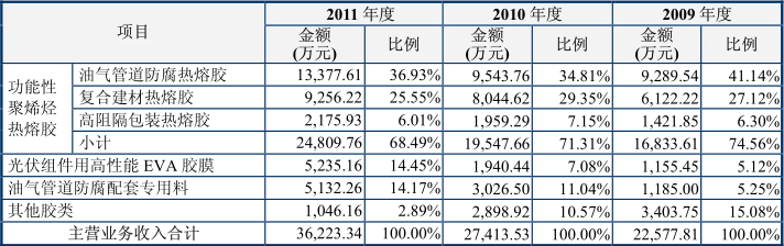 开云PE实战案例分析之1｜鹿山新材(图16)