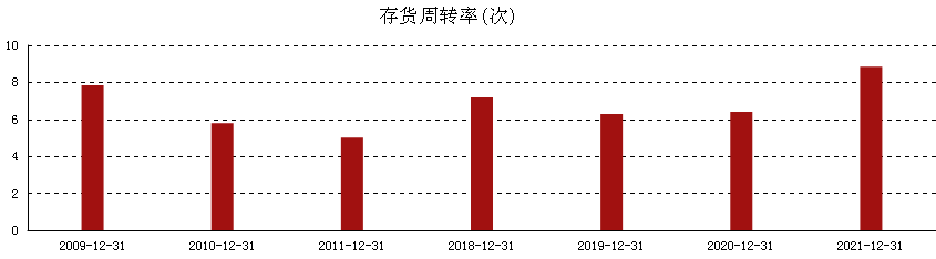 开云PE实战案例分析之1｜鹿山新材(图17)