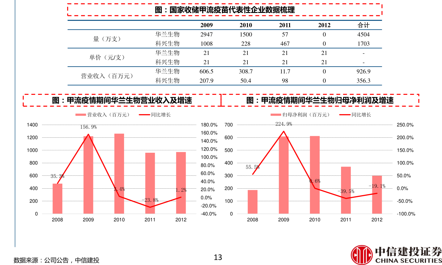 开云(中国)Kaiyun官方网站模塑科技2022年目标价（雄塑科技）