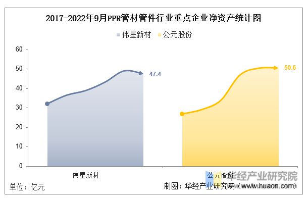 Kaiyun2022年中国PPR管材管件行业重点企业洞析：伟星新材VS公元股份「(图4)