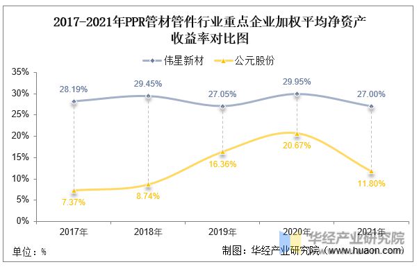 Kaiyun2022年中国PPR管材管件行业重点企业洞析：伟星新材VS公元股份「(图8)