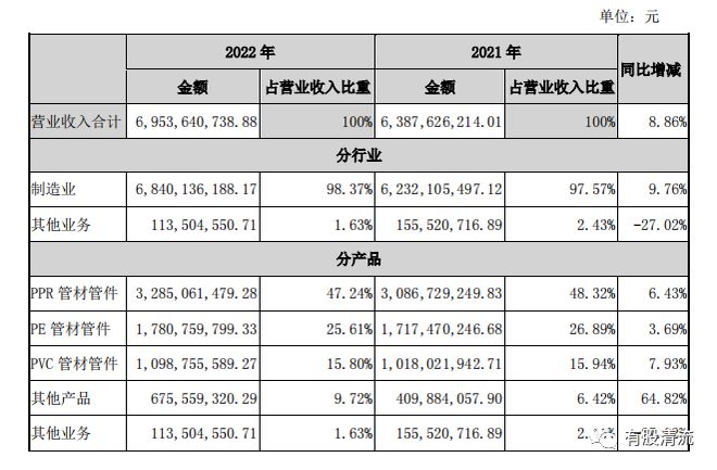 开云解密塑料行业的伟星新材(图9)