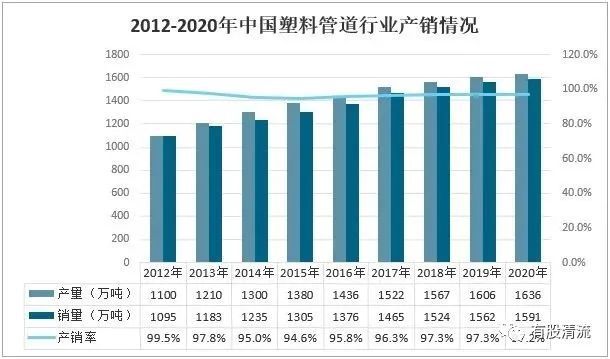 开云解密塑料行业的伟星新材(图8)
