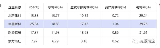 开云解密塑料行业的伟星新材(图5)