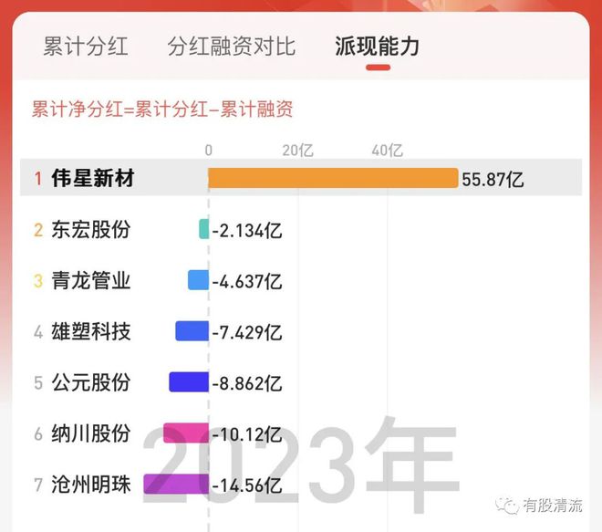 开云解密塑料行业的伟星新材(图4)