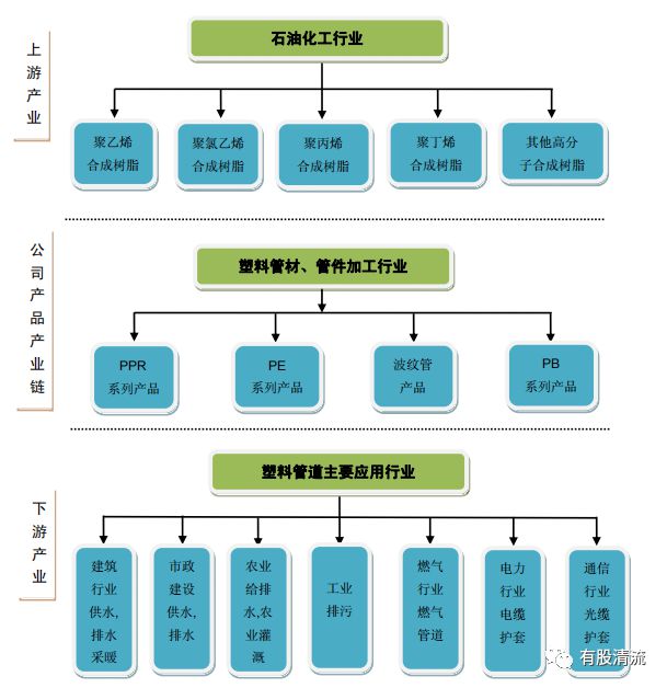 开云解密塑料行业的伟星新材(图7)
