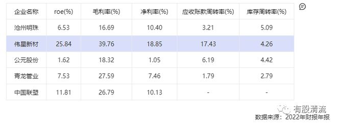 开云解密塑料行业的伟星新材(图3)