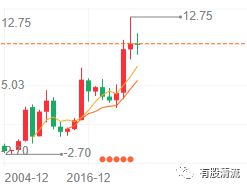 开云解密塑料行业的伟星新材(图2)