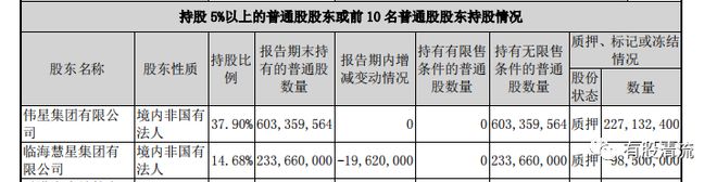 开云解密塑料行业的伟星新材(图6)