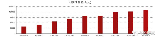 开云解密塑料行业的伟星新材(图12)