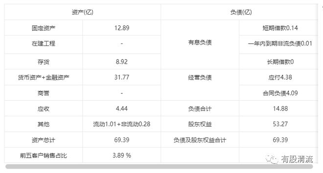 开云解密塑料行业的伟星新材(图10)