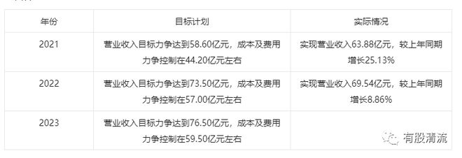 开云解密塑料行业的伟星新材(图14)