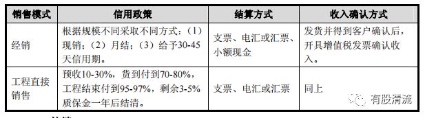 开云解密塑料行业的伟星新材(图11)