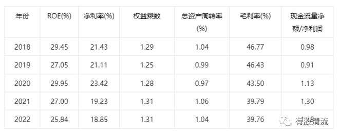 开云解密塑料行业的伟星新材(图13)