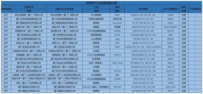 开云质检资讯｜各类眼镜产品如何选购更放心？来看看厦门市监局公布的抽检结果(图3)