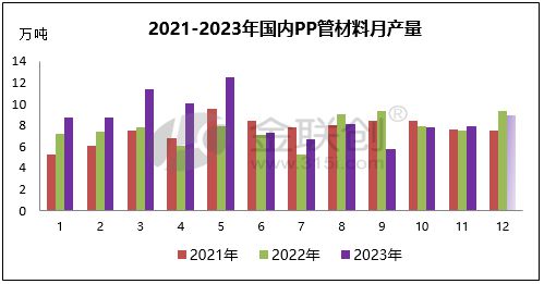 kaiyun登录入口登录【塑料制品】2023年聚烯烃管材需求变化及2024年市场
