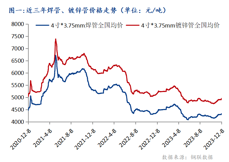 kaiyun登录入口登录Mysteel：大雪已至寒冬始 管材冬藏待春来