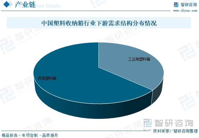 Kaiyun2023年全球及中国塑料收纳箱行业现状及趋势分析：消费升级为中高端产(图3)