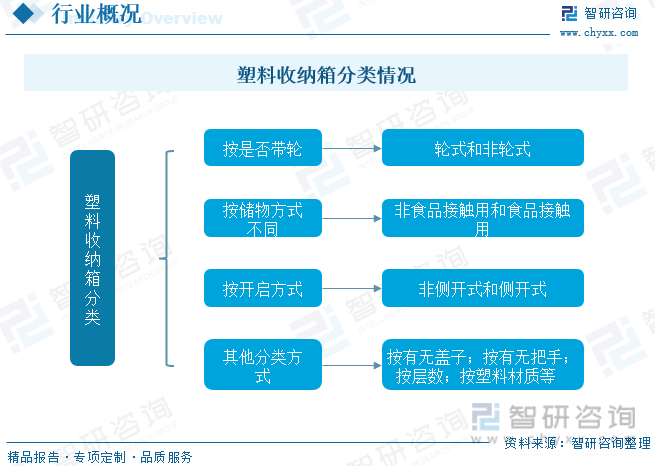 Kaiyun2023年全球及中国塑料收纳箱行业现状及趋势分析：消费升级为中高端产