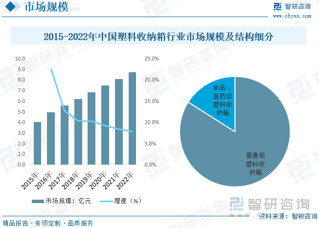 Kaiyun2023年全球及中国塑料收纳箱行业现状及趋势分析：消费升级为中高端产(图5)