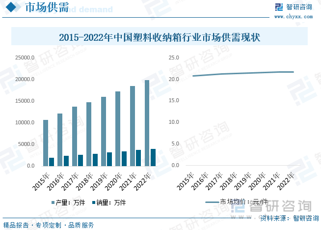 Kaiyun2023年全球及中国塑料收纳箱行业现状及趋势分析：消费升级为中高端产(图6)
