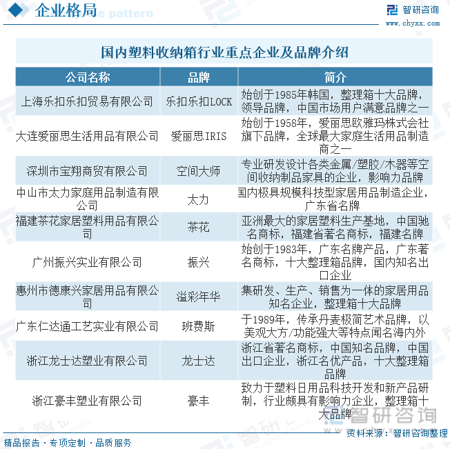 Kaiyun2023年全球及中国塑料收纳箱行业现状及趋势分析：消费升级为中高端产(图7)