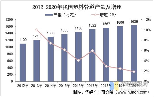 开云(中国)Kaiyun官方网站2020年中国塑料管道产销量与销售额龙头企业整体(图2)