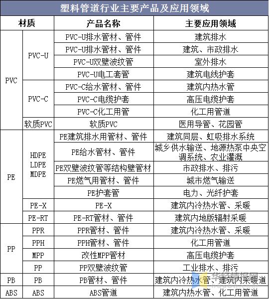 开云(中国)Kaiyun官方网站2020年中国塑料管道产销量与销售额龙头企业整体(图1)