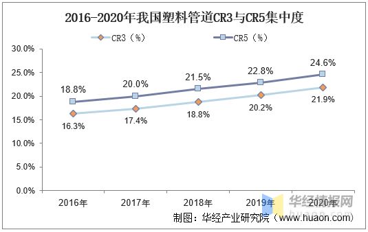 开云(中国)Kaiyun官方网站2020年中国塑料管道产销量与销售额龙头企业整体(图7)