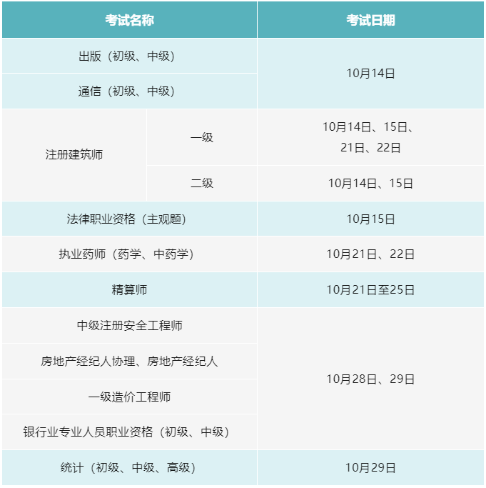 Kaiyun假期返程这些事项要注意、10月这些考试别错过……本周提醒来了！(图1)