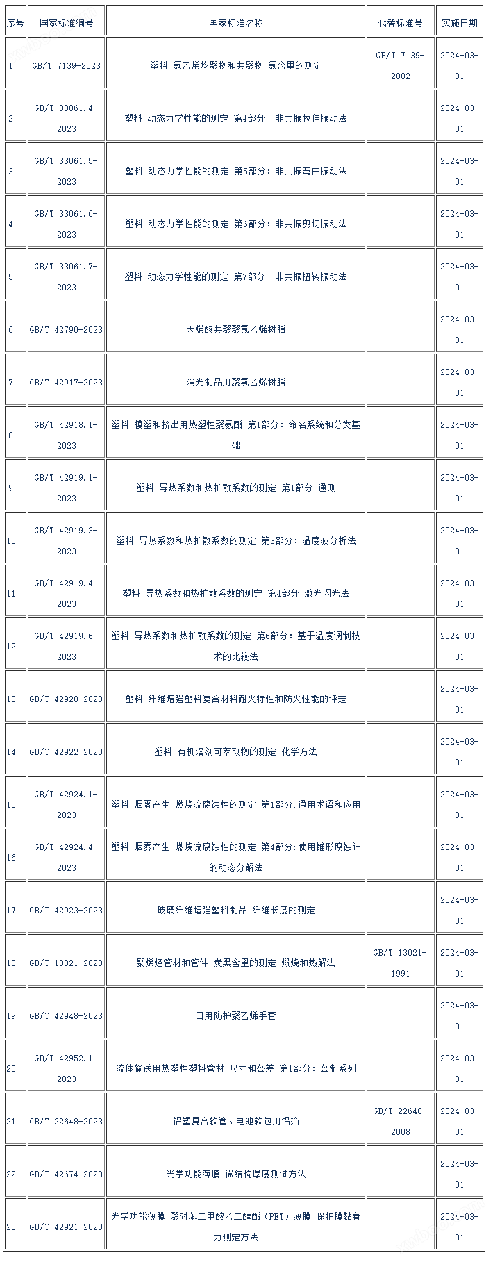 Kaiyun资讯中心