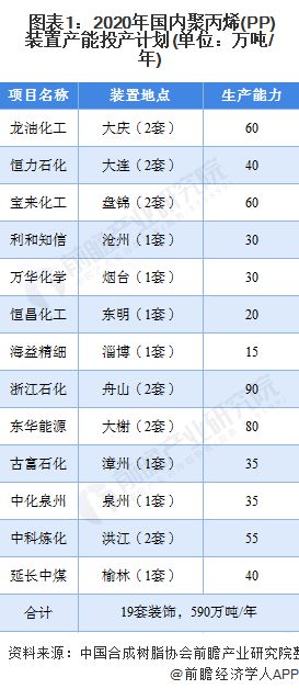 kaiyun登录入口登录一文带你看2020年PP市场现状与发展前景分析 突破25