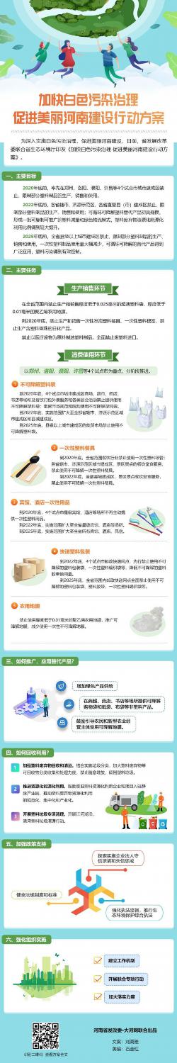 Kaiyun分期禁用一次性塑料制品！河南出台方案加快白色污染治理(图1)