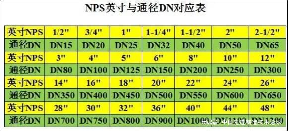 开云(中国)Kaiyun官方网站直径Φ、通径DN、英寸；这些规格单位你分得清吗？