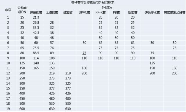 KaiyunDN、De、Φ分别表示什么？有什么区别？一文搞懂！(图2)