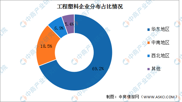 开云(中国)Kaiyun官方网站2022年中国工程塑料市场现状及发展趋势预测分析(图2)
