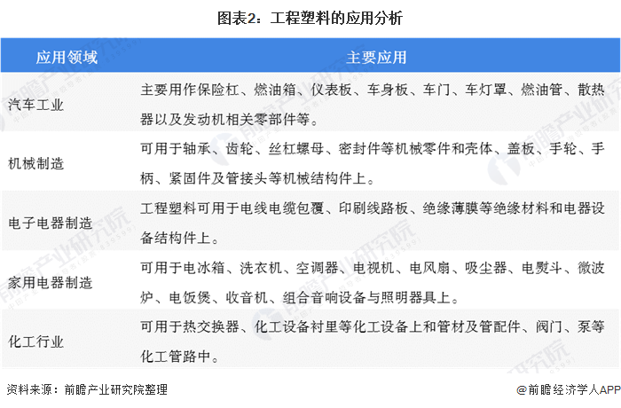 开云一文带你了解工程塑料市场规模及发展趋势分析 产品价格持续低迷(图2)