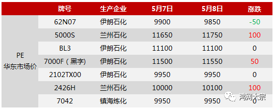 kaiyun登录入口登录PA66暴涨1000元1吨！尼龙继续领跑工程塑料