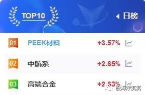 开云1月新兴题材——PEEK材料