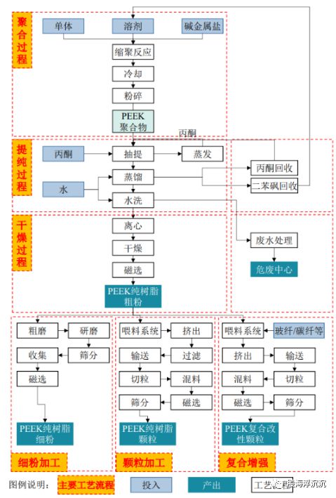 开云1月新兴题材——PEEK材料(图4)