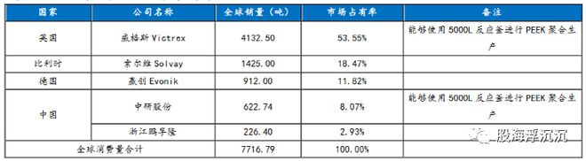 开云1月新兴题材——PEEK材料(图5)
