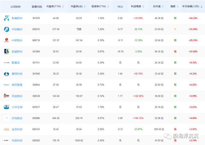 开云1月新兴题材——PEEK材料(图2)