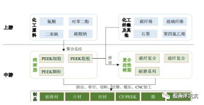 开云1月新兴题材——PEEK材料(图3)