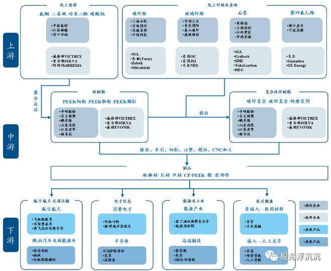 开云1月新兴题材——PEEK材料(图7)